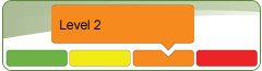 Water Level Inicator